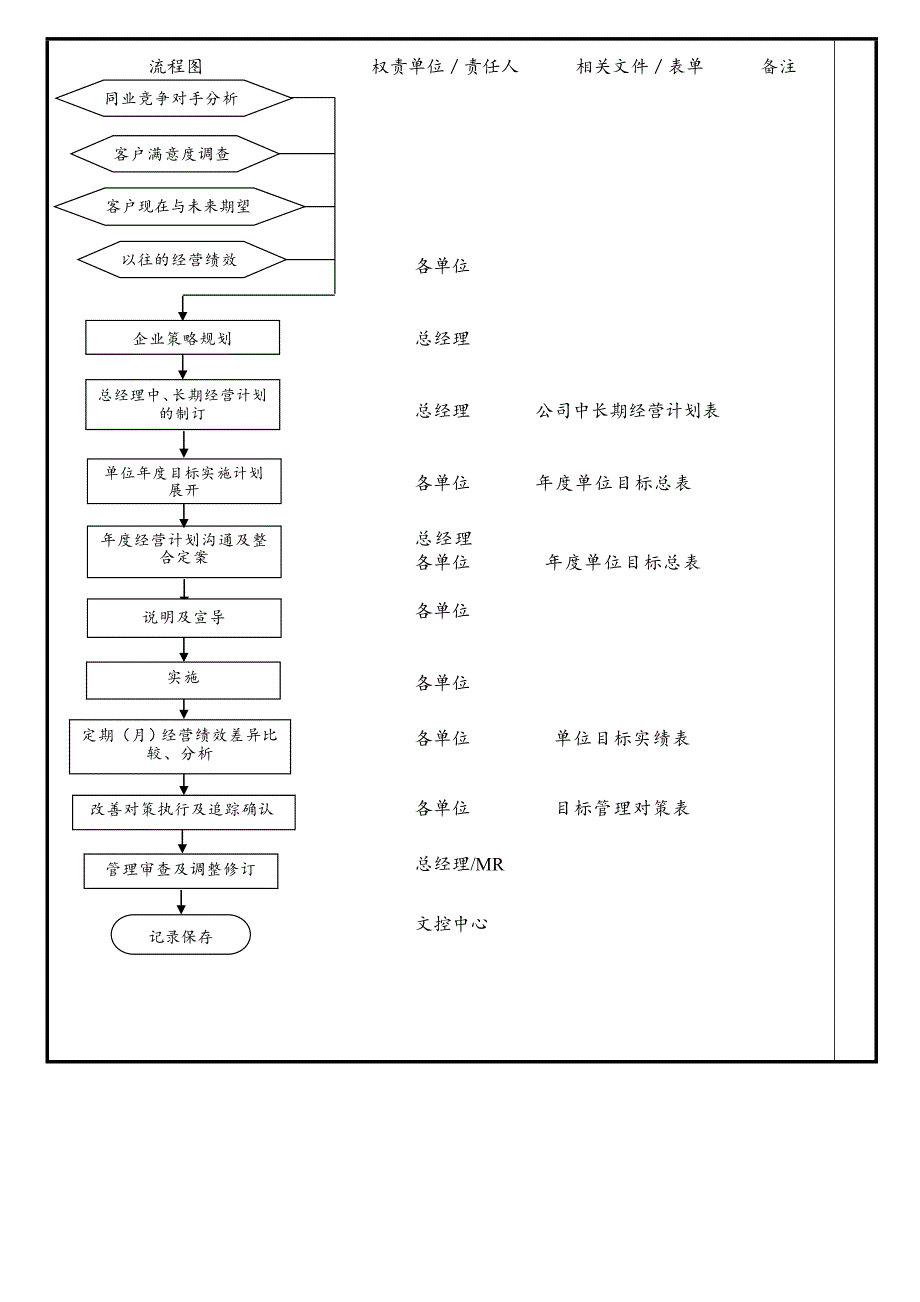 经营计划及目标程序_第4页