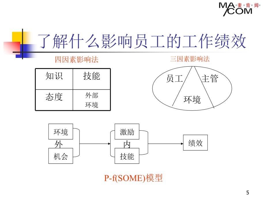 从MBA到职业经理实战管理培训教程_第5页