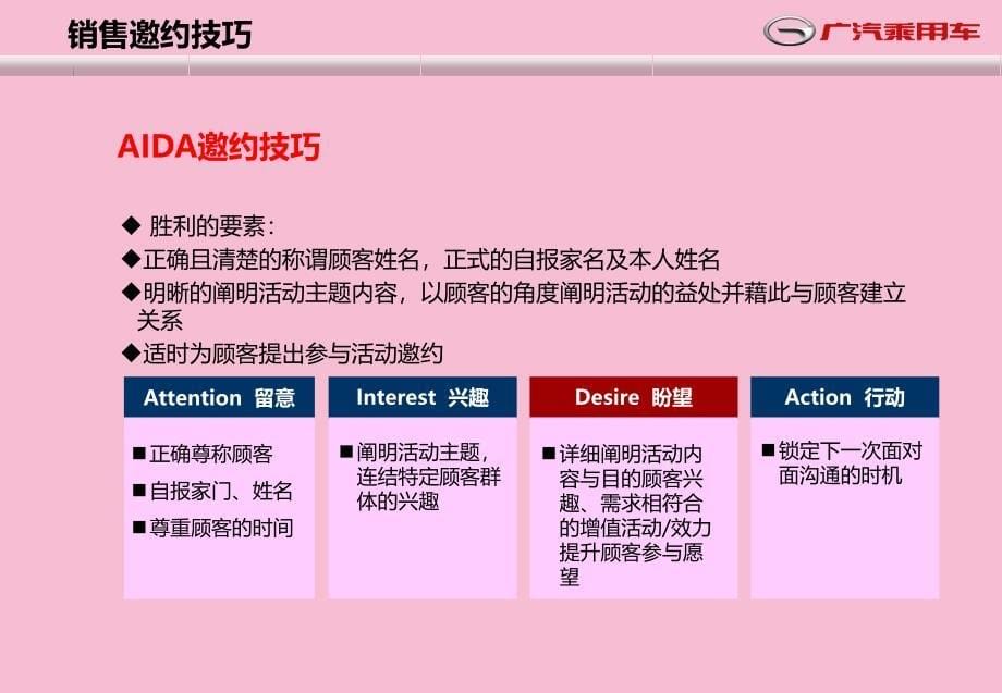 广汽传祺销售过程实战技巧高阶销售培训ppt课件_第5页