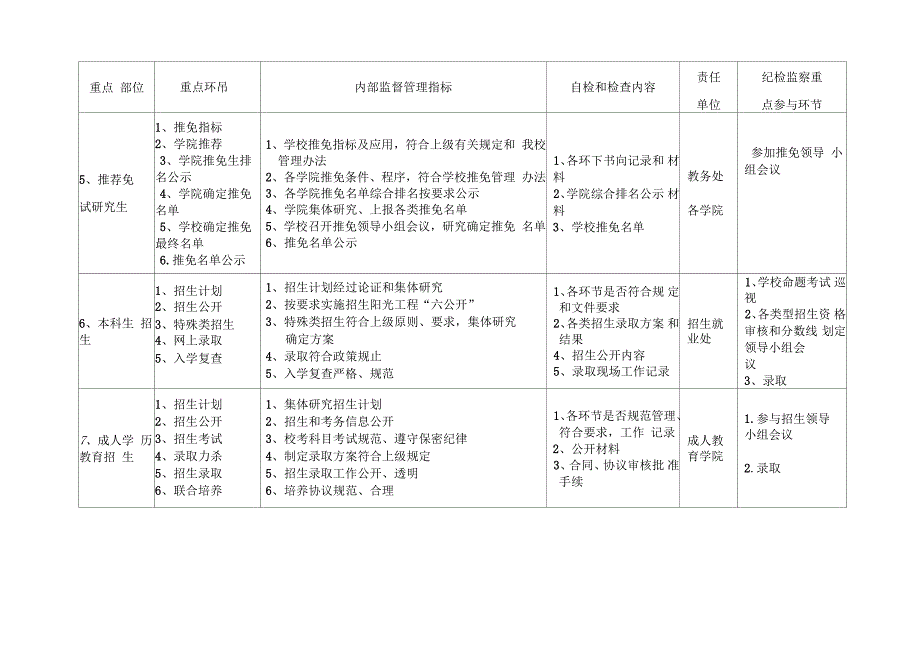 北京林业大学重点部位和重点环节监督管理一览表_第3页