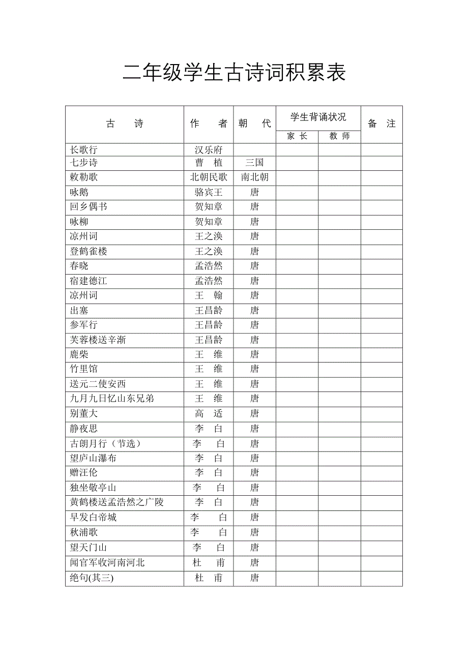 二年级学生古诗词积累表_第1页