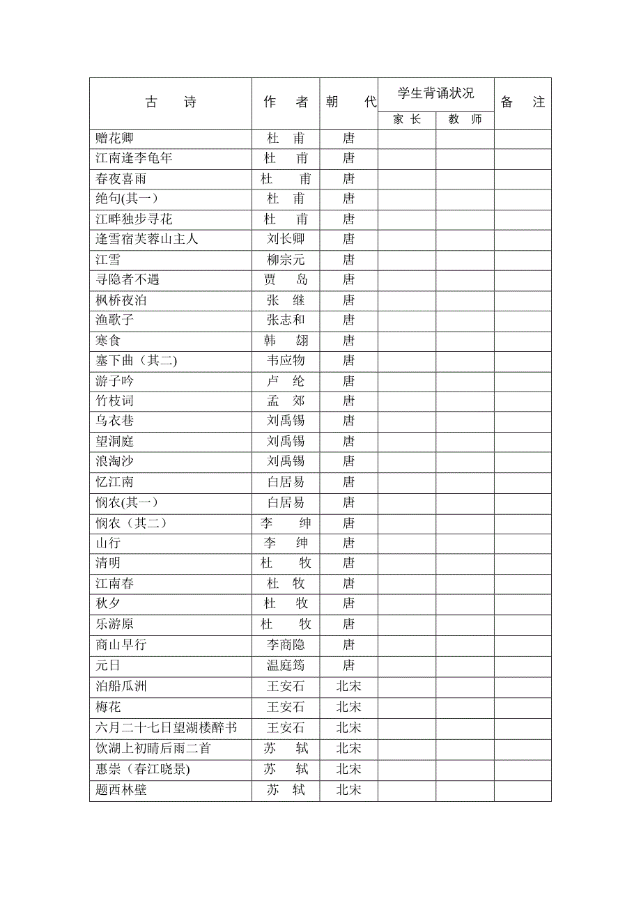 二年级学生古诗词积累表_第2页