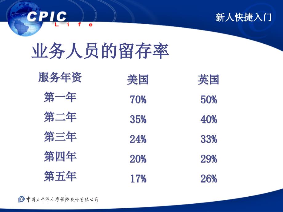 保险新人快捷入门PPT课件_第3页