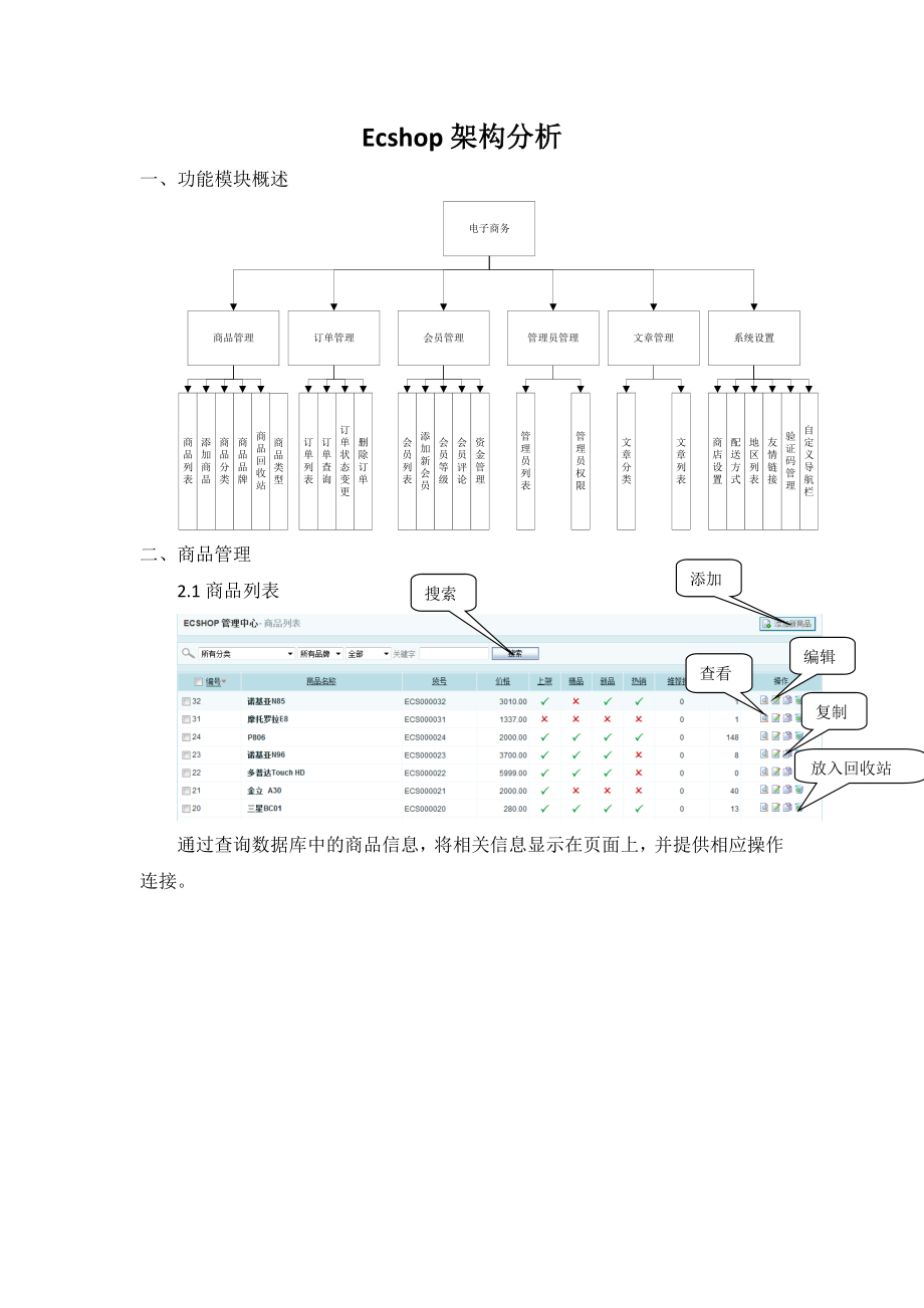 Ecshop架构分析流程图(DOC62页).doc_第1页