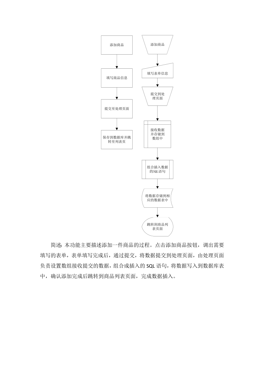 Ecshop架构分析流程图(DOC62页).doc_第4页