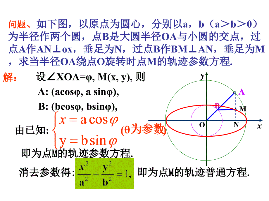 椭圆参数方程_第3页