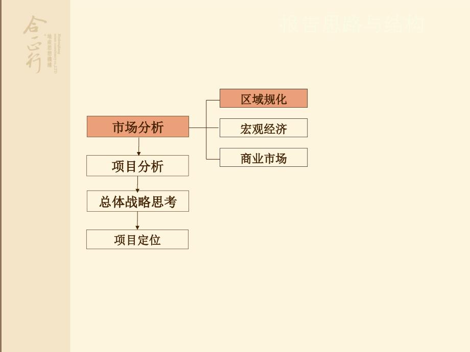 湖南中建麓山和苑三期商业定位_第2页