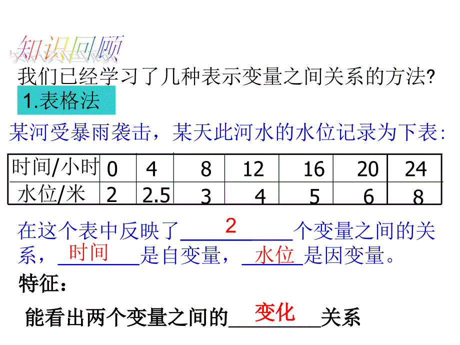 北师大版数学七年级下册3.3《用图像表示的变量间关系》课件_第1页