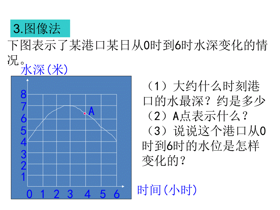 北师大版数学七年级下册3.3《用图像表示的变量间关系》课件_第3页