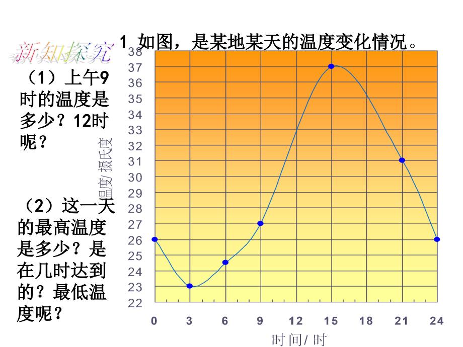 北师大版数学七年级下册3.3《用图像表示的变量间关系》课件_第4页