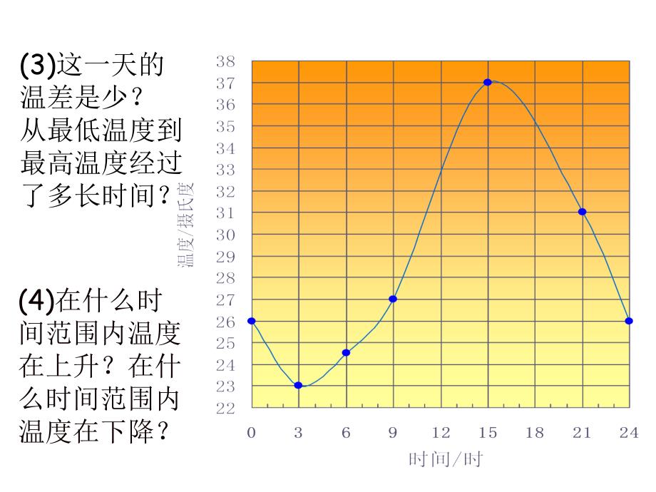 北师大版数学七年级下册3.3《用图像表示的变量间关系》课件_第5页