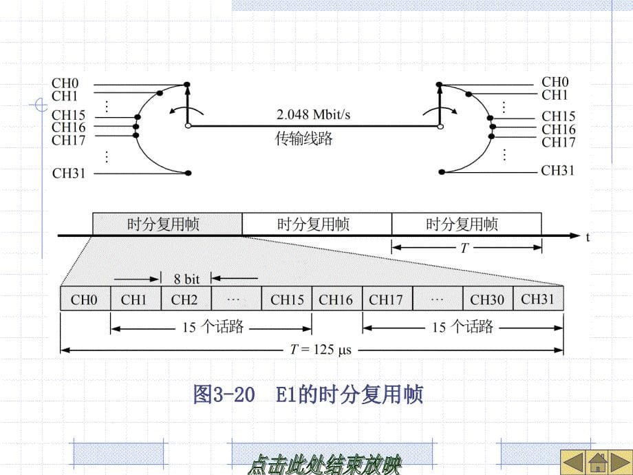 数字传输系统为了将模拟电信号转变为数字信号必_第5页