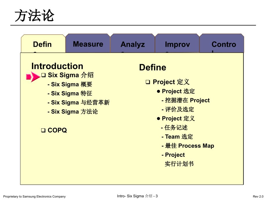 SixSigma介绍P695_第3页