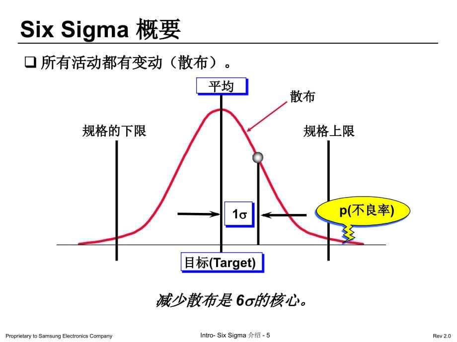 SixSigma介绍P695_第5页