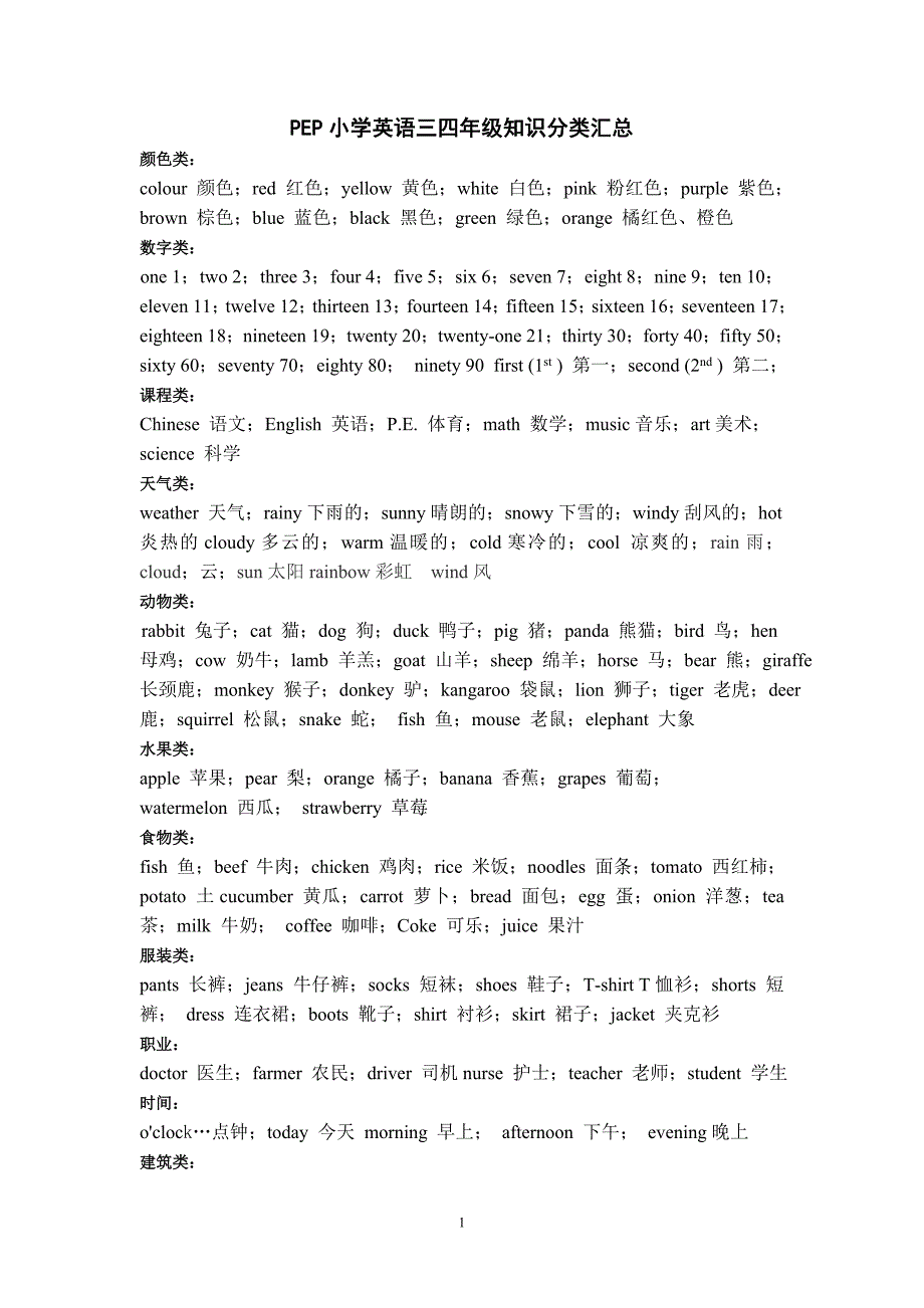 PEP小学英语三四年级知识分类汇总.doc_第1页