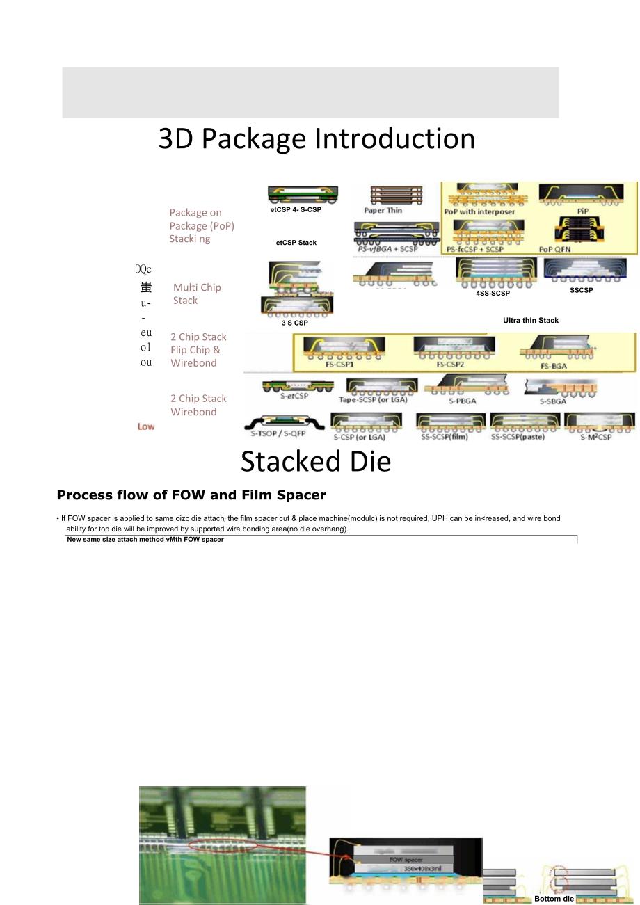 先进芯片封装知识介绍._第4页