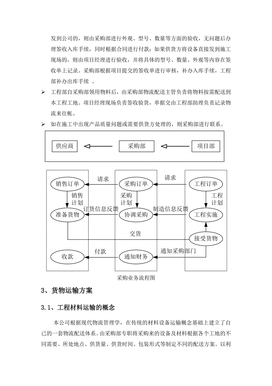 货物包装和运输方案(NEW)(共11页)_第4页