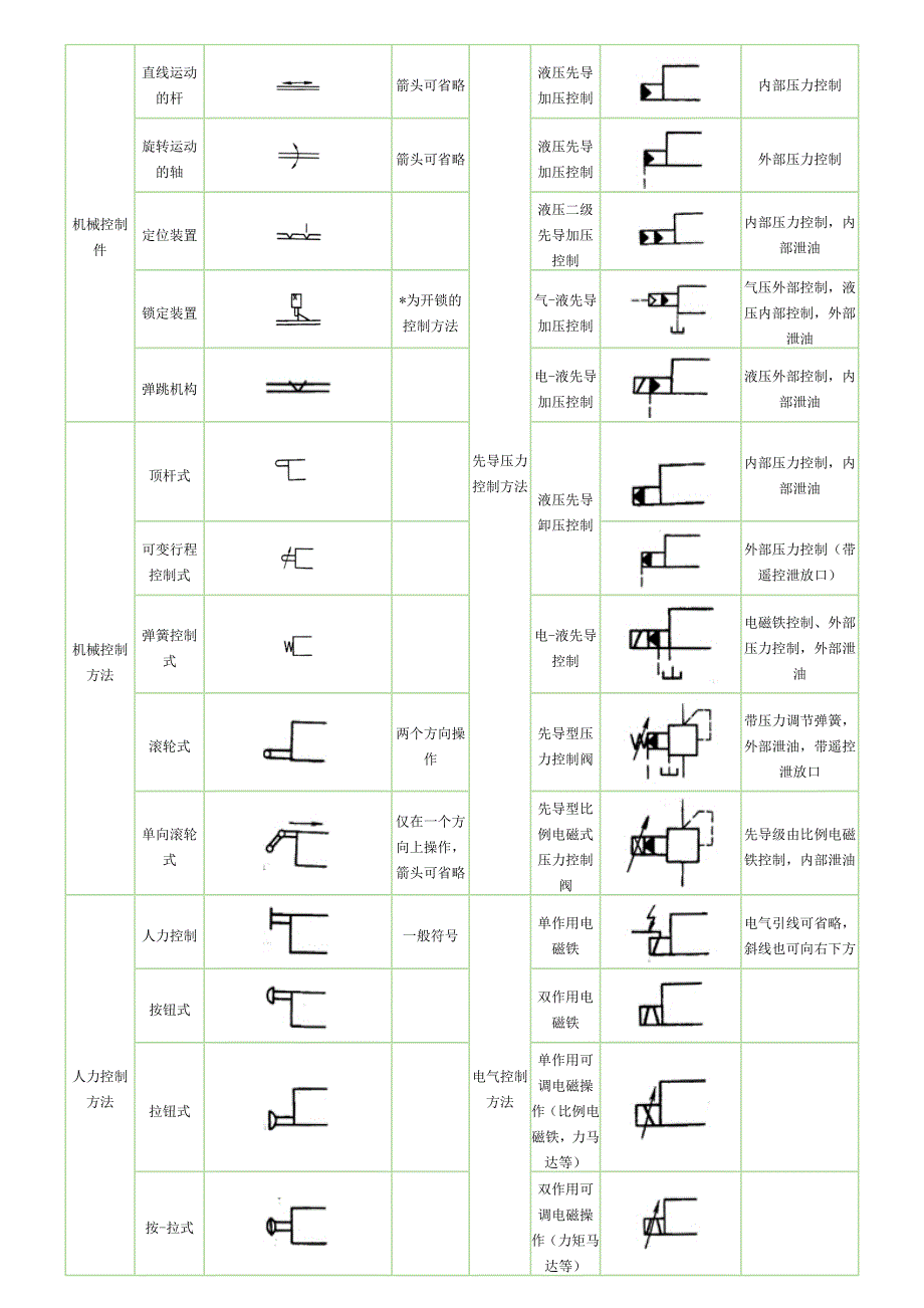 常用液压元件图形符号_第3页