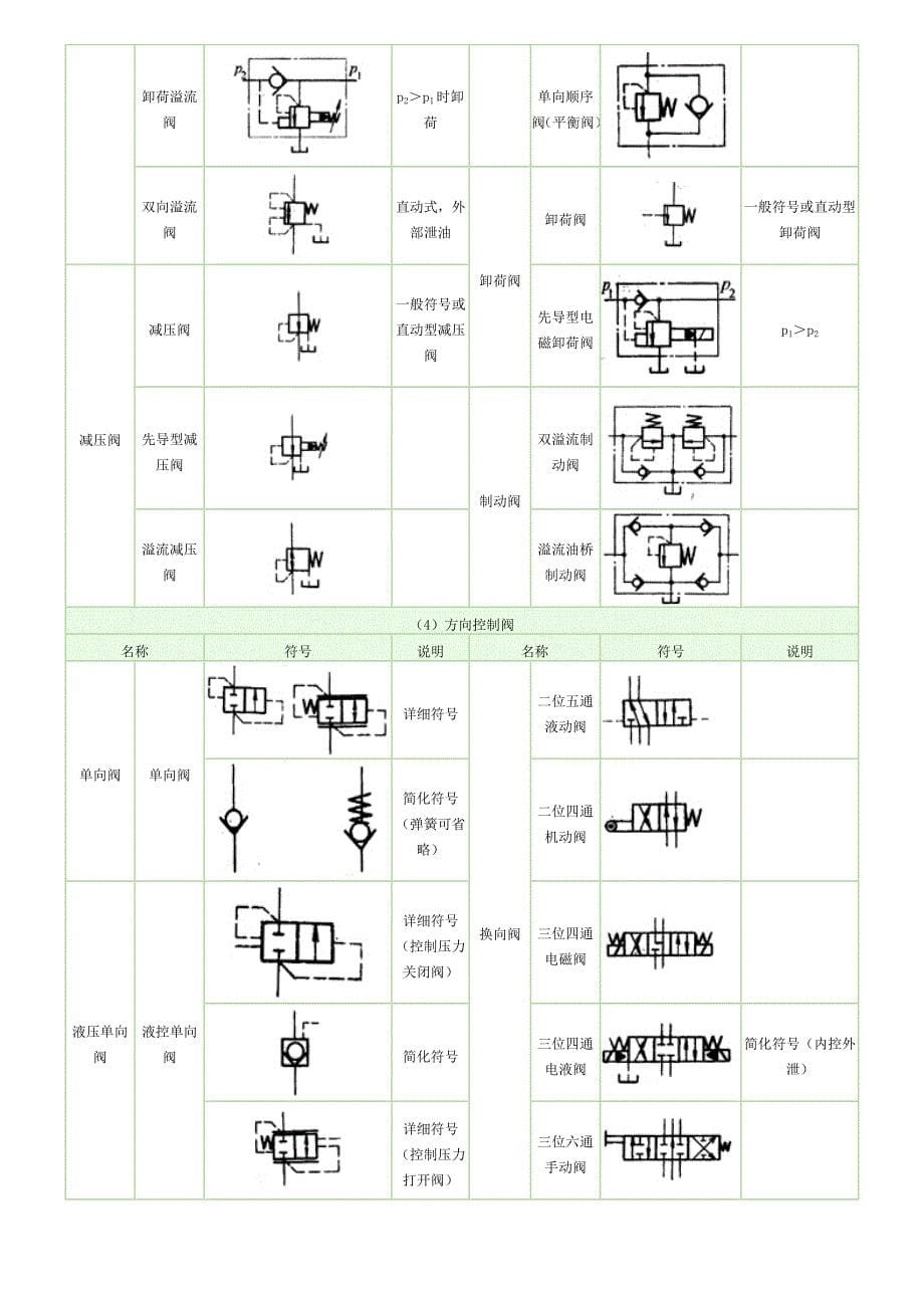 常用液压元件图形符号_第5页