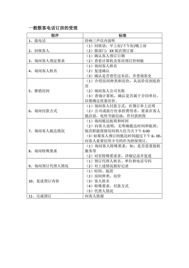 预订客房相关流程