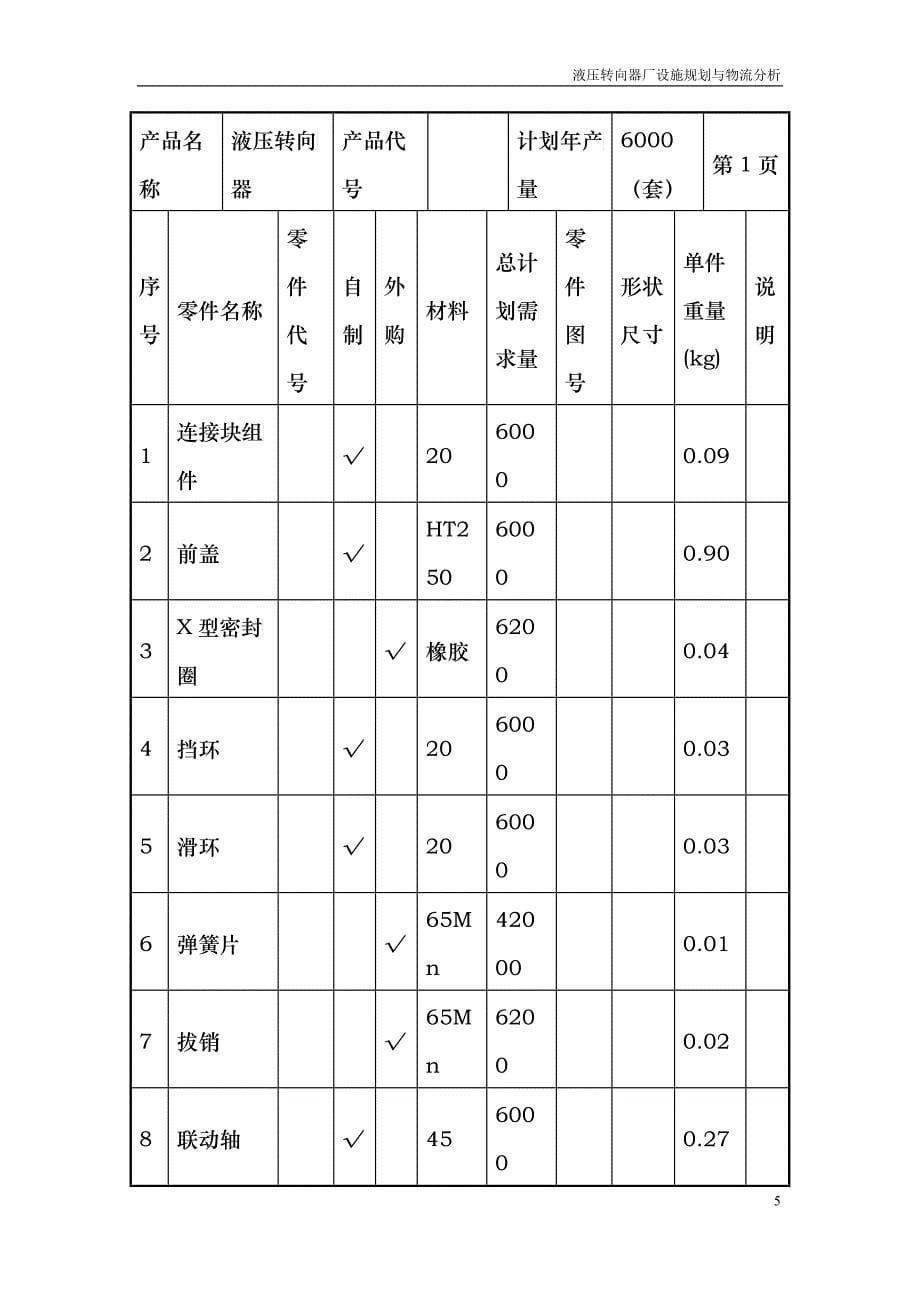 设施规划与物流分析_内容_第5页