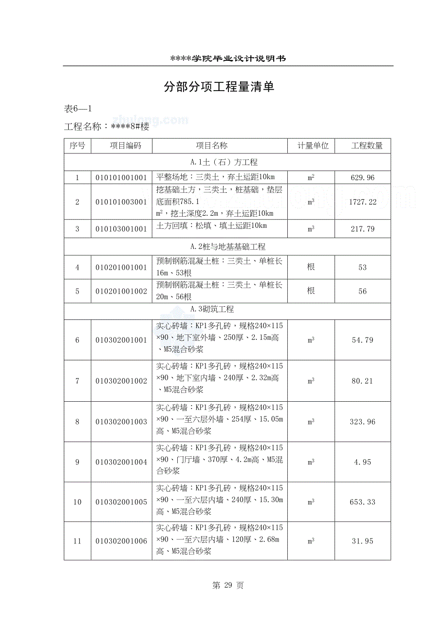 .分部分项工程量清单 294_secret（天选打工人）_第1页