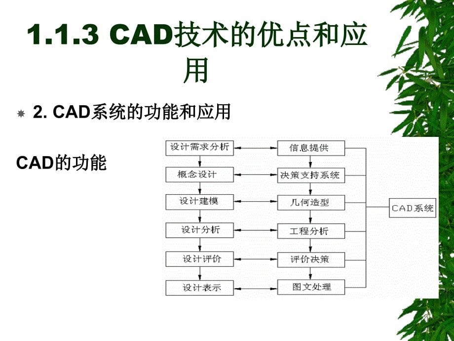 章计算机辅助设计概述_第5页