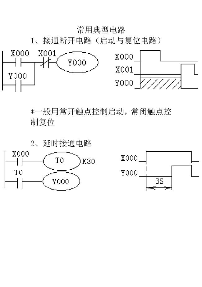 (完整word版)常用典型PLC电路(word文档良心出品).doc