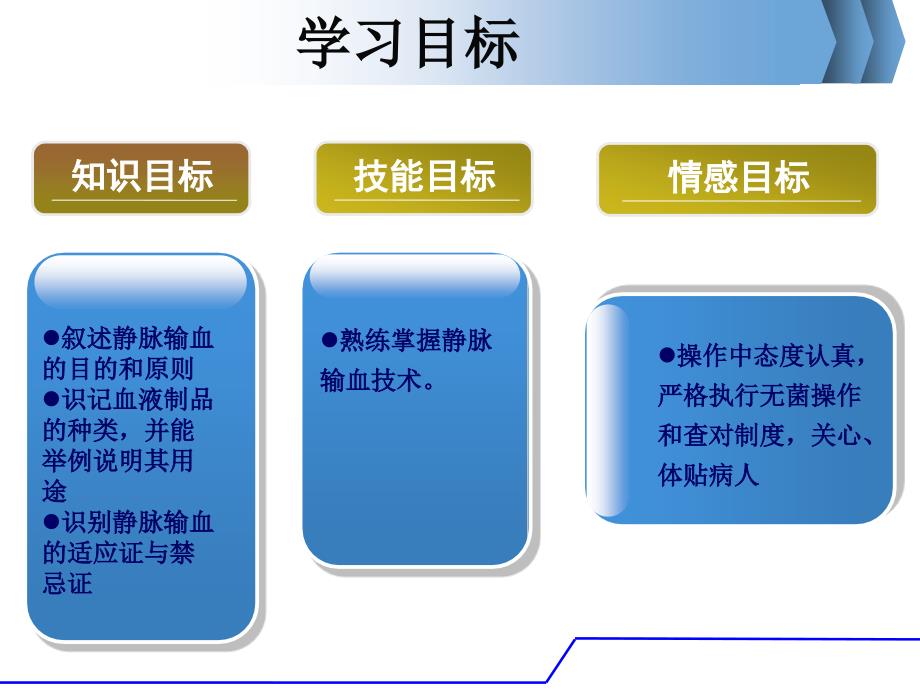 静脉输血经典实用_第2页