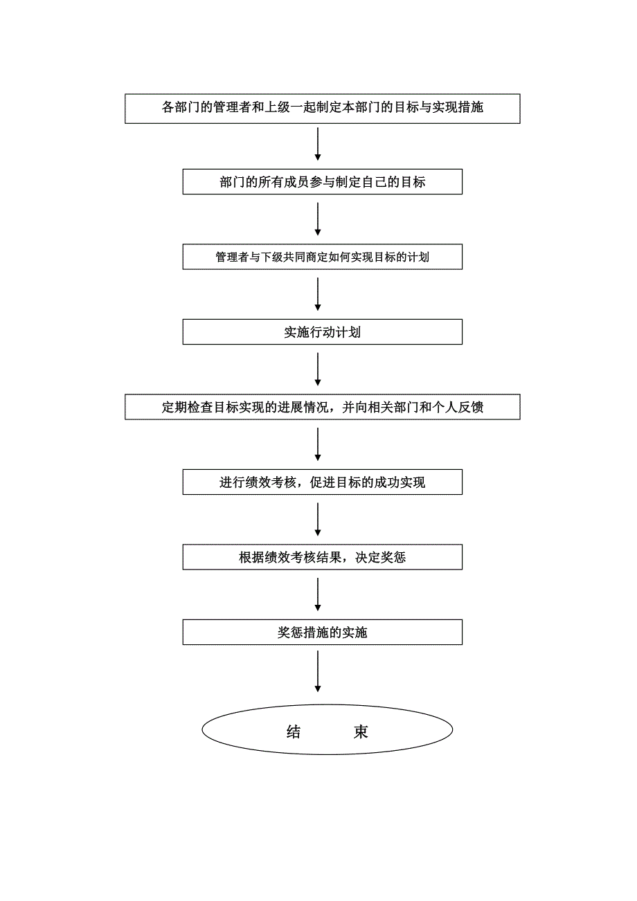 目标与绩效考核精选(完整版)资料_第4页