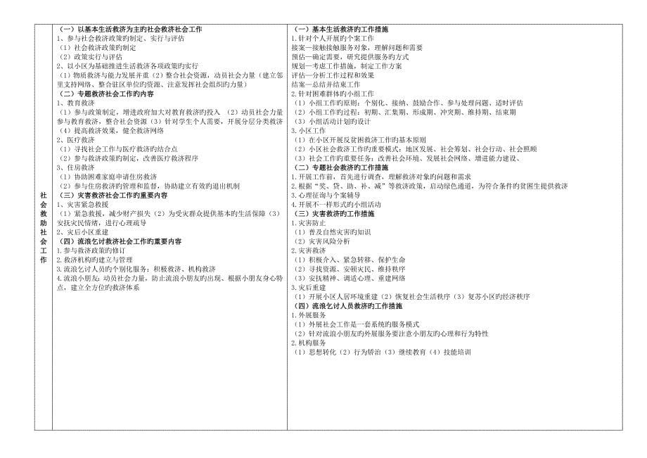 社会工作者初级实务整理超级实用_第5页