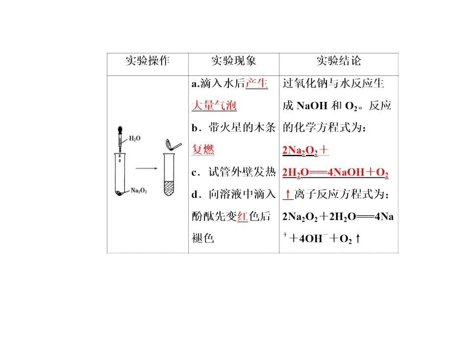 人教版必修1 3.2几种重要的金属化合物 课件114张 (共114张PPT)_第5页