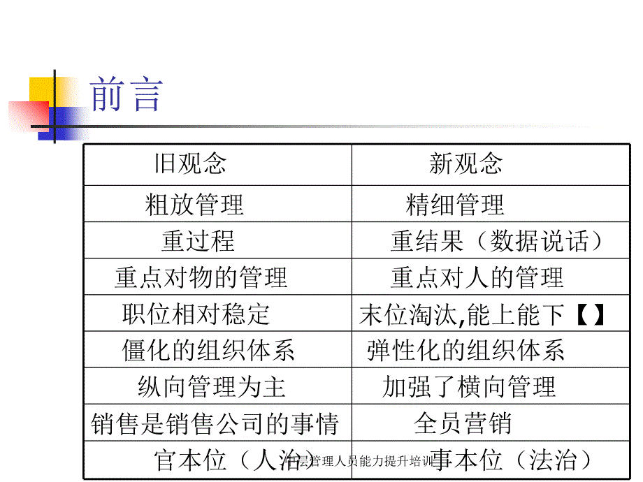 中层管理人员能力提升培训课件_第4页