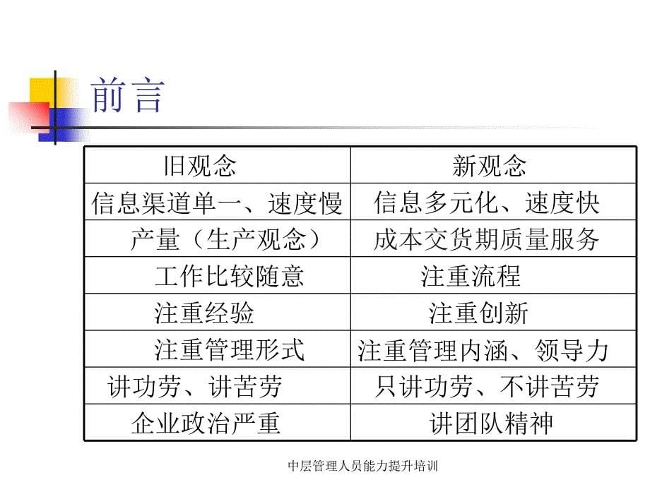 中层管理人员能力提升培训课件_第5页