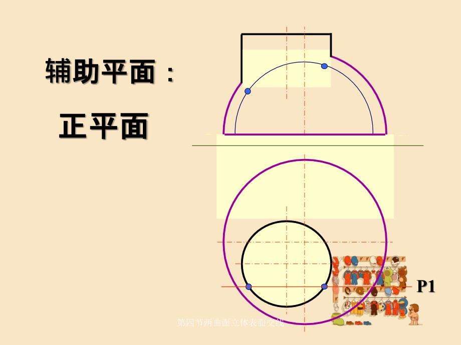 第四节两曲面立体表面交线_第4页