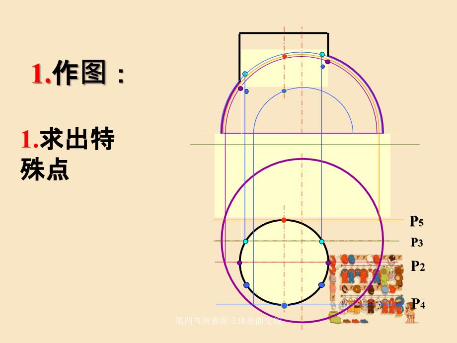 第四节两曲面立体表面交线_第5页