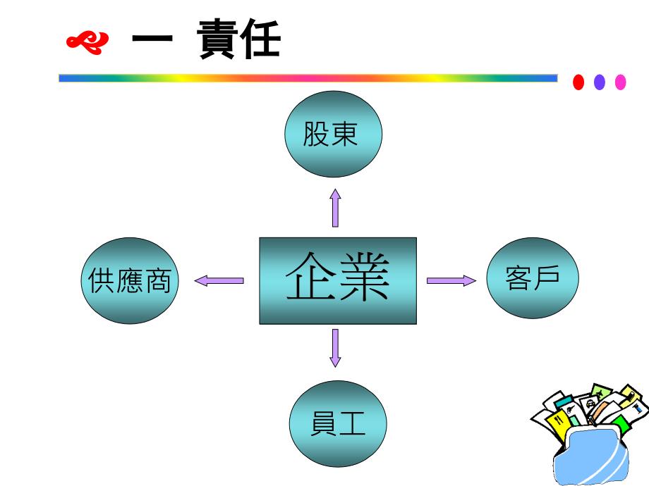 成本管理1207_第4页