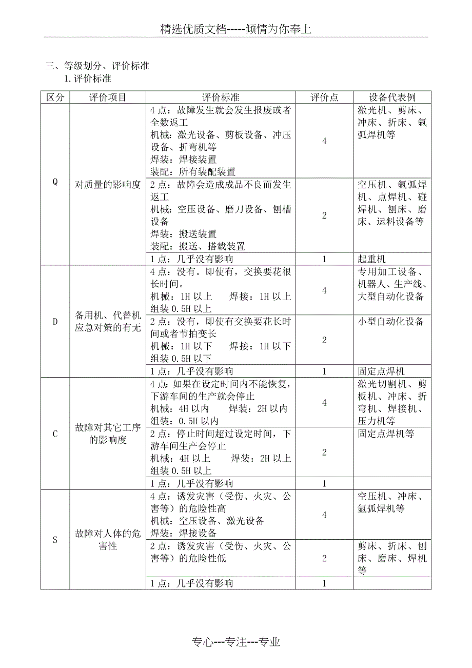 设备等级划分评价标准_第4页