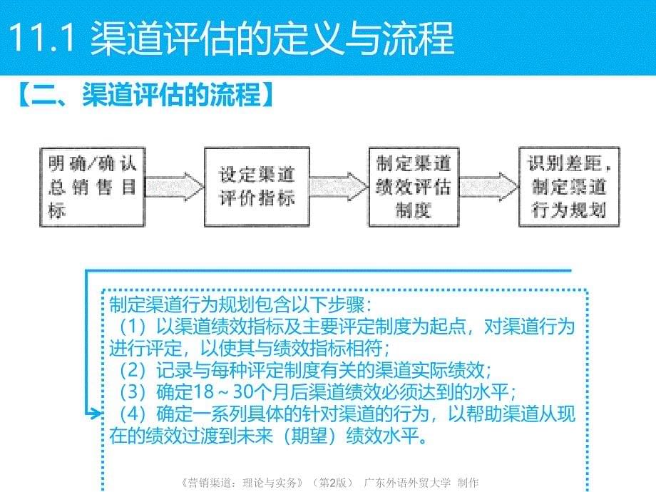 渠道评估的定义与流程_第5页