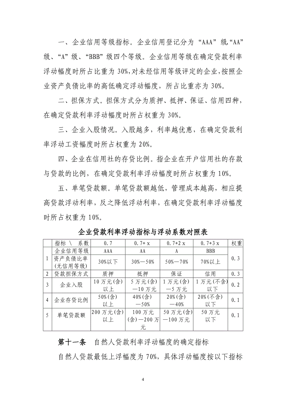 农村信用社人民币贷款利率定价管理办法.doc_第4页