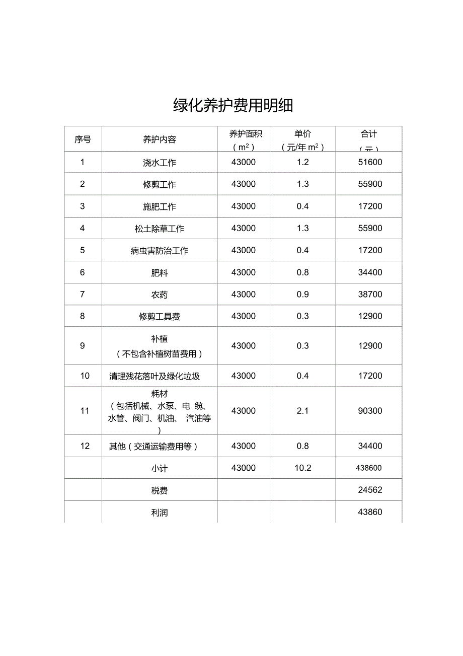 绿化养护报价表_第3页