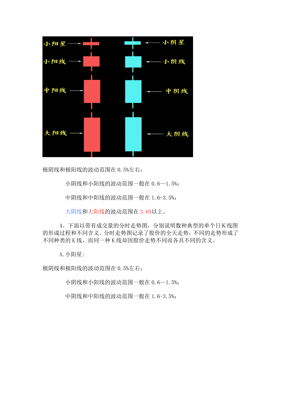 教你如何看K线图_第2页