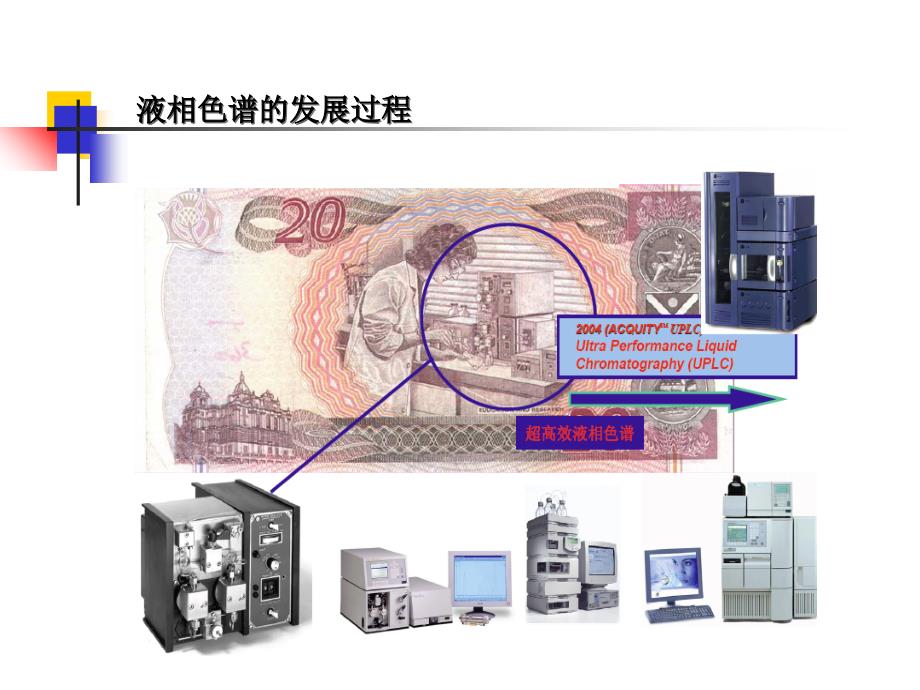 液相色谱和毛细管电泳课件_第4页