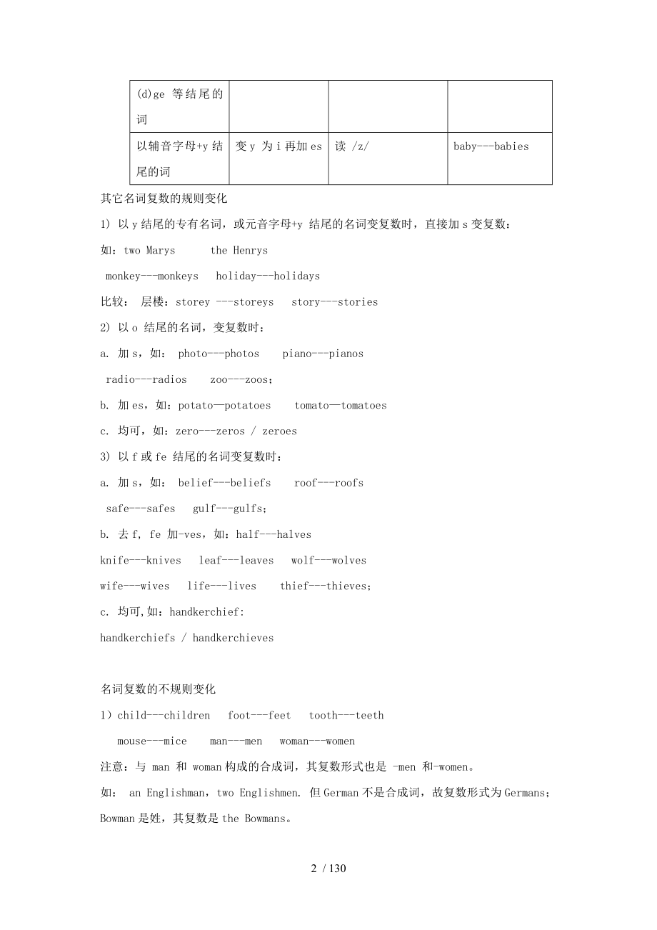 2016高考英语语法总结大全_第2页