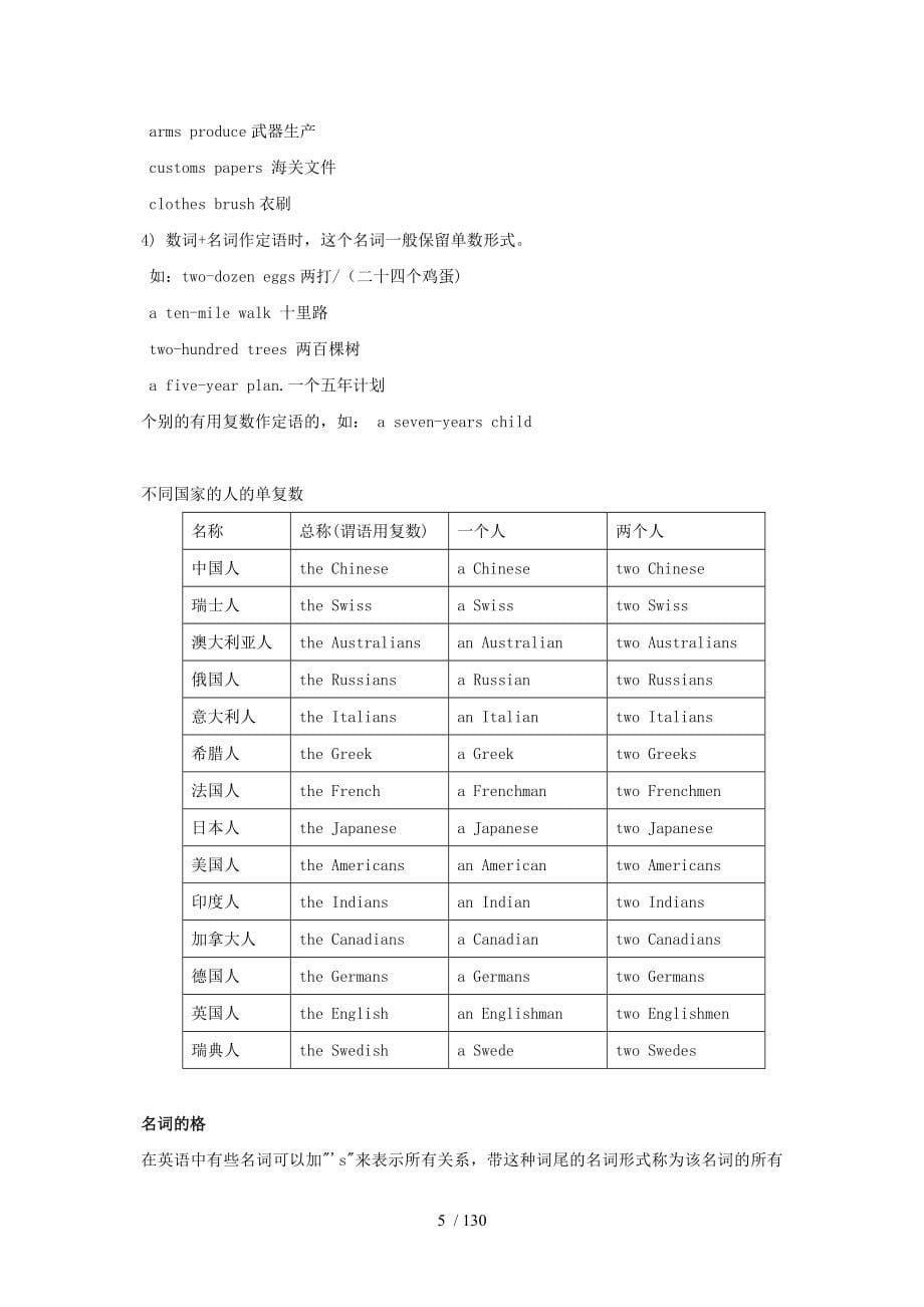 2016高考英语语法总结大全_第5页