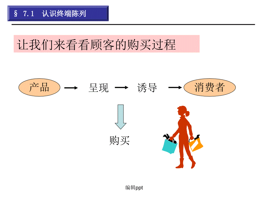 任务7如何让终端陈列更具销售力_第4页