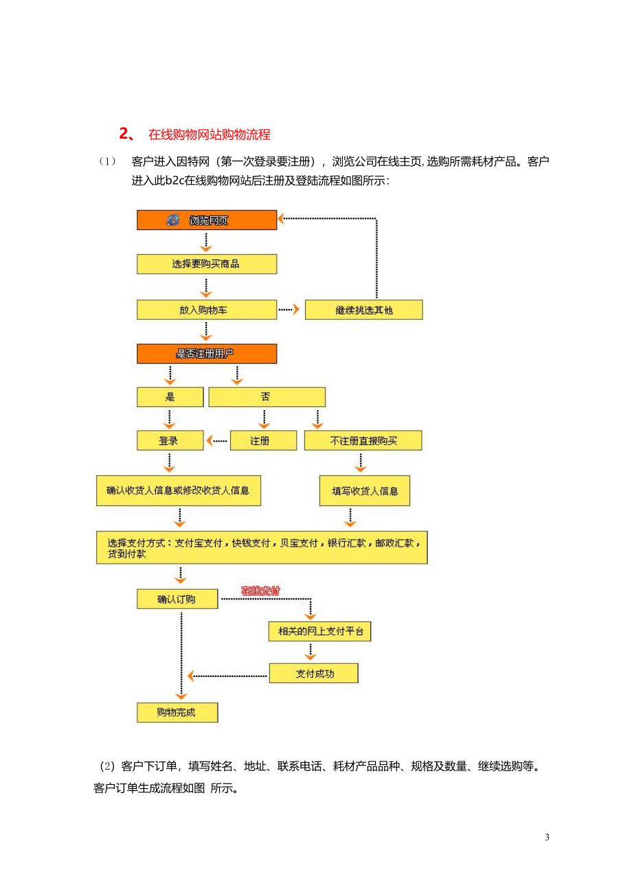 网站商城项目策划书_第3页