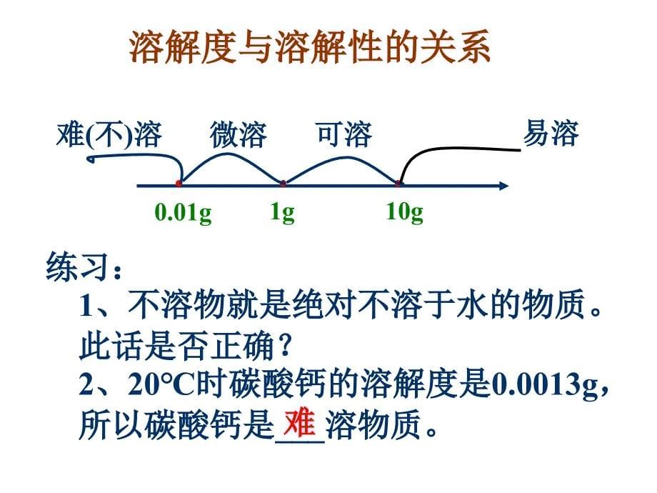 72物质溶解的量溶解度题目_第5页