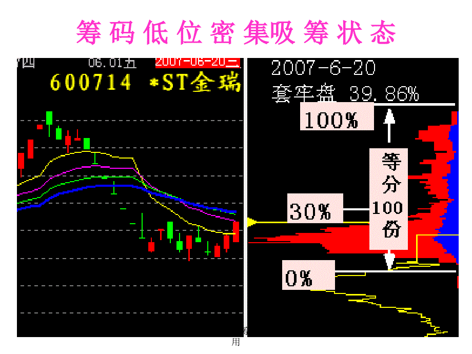 寻单峰密集之近邻筹码指标含义运用课件_第4页