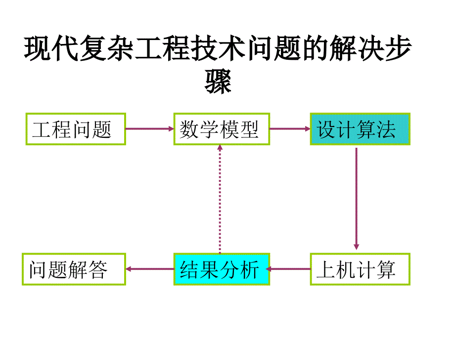 计算方法第一章误差_第4页